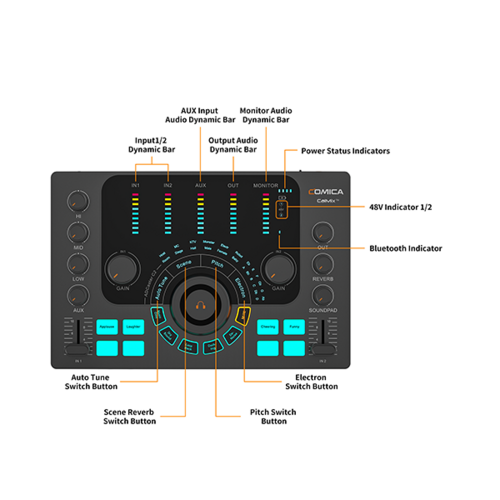 Многофункциональный аудиоинтерфейс COMICA ADCaster C2 для подкастинга / записи / потоковой передачи